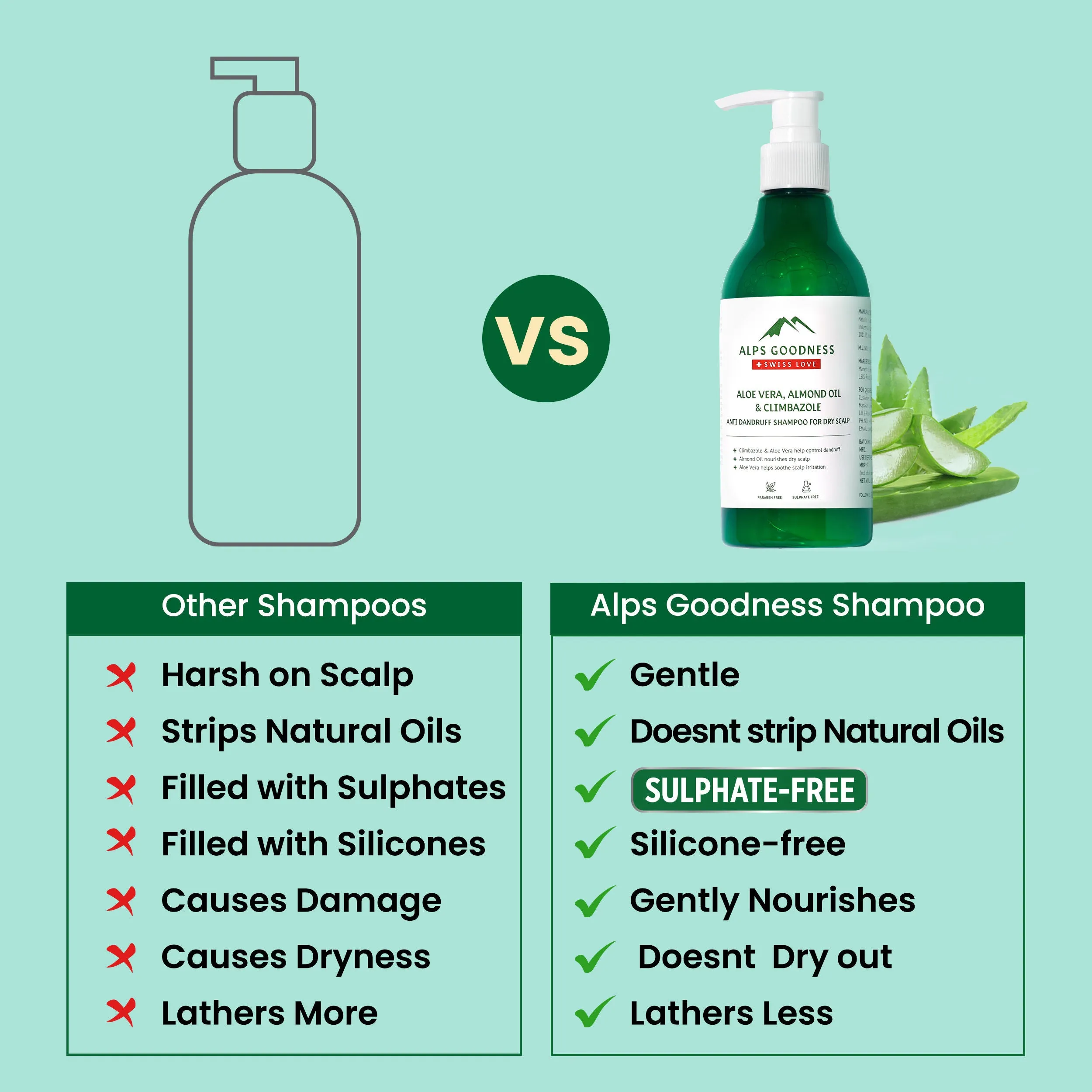 Alps Goodness Aloe Vera, Almond Oil & Climbazole Anti-Dandruff Shampoo for Dry Scalp (290ml) | Sulphate Free Shampoo| Silicone Free Shampoo | Gentle & Mild Cleansing Shampoo| Anti-Dandruff Shampoo| Shampoo for Dry Hair| Shampoo for Dry Scalp