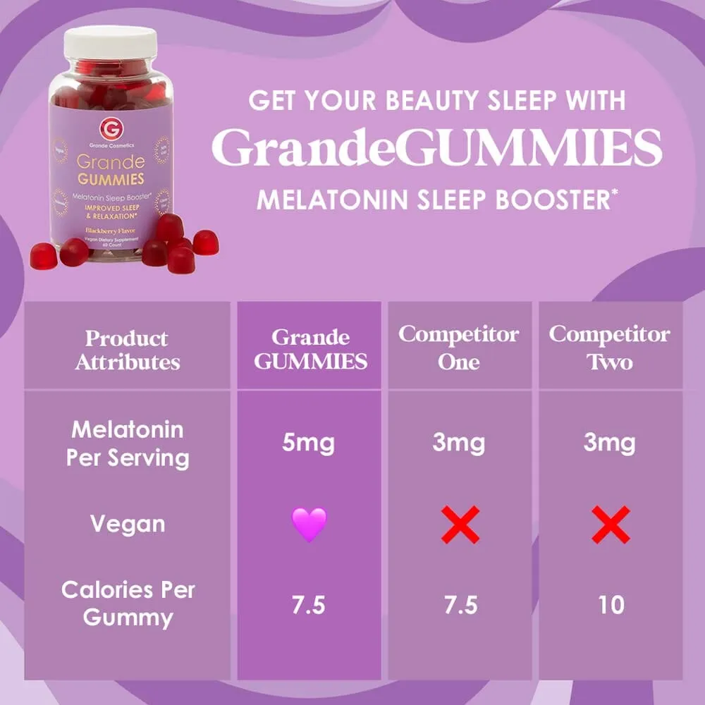 GrandeGUMMIES Melatonin Sleep Booster Gummy (60 Count)